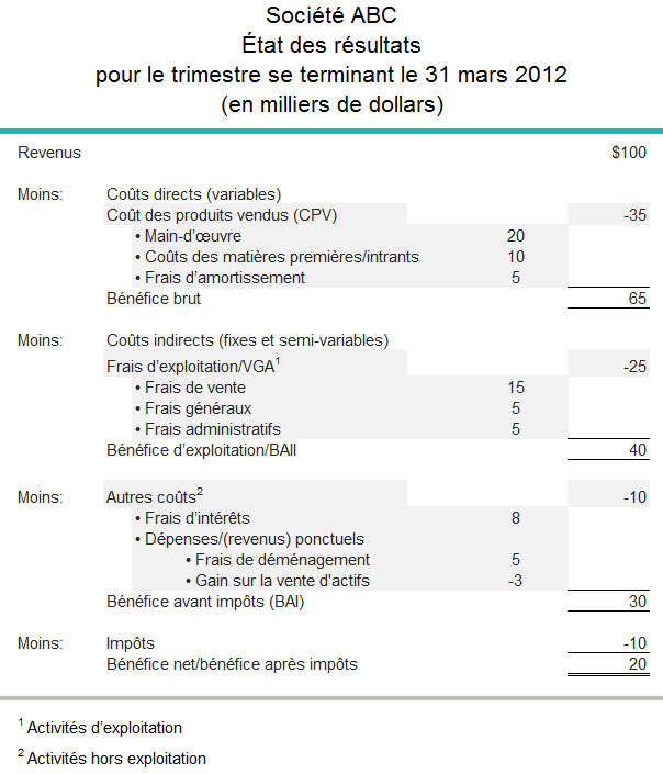 administration-expenses-exemple