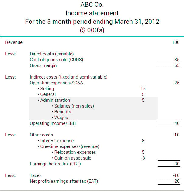 administration-expenses-exemple