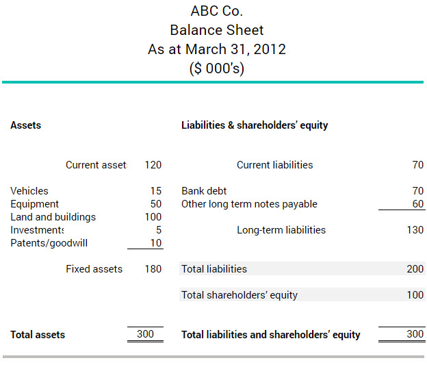 debt-to-equity-ratio-exemple