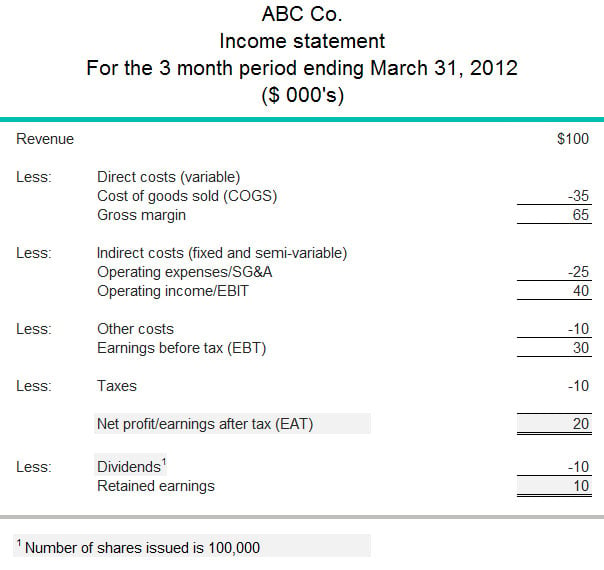 dividend payout ratio