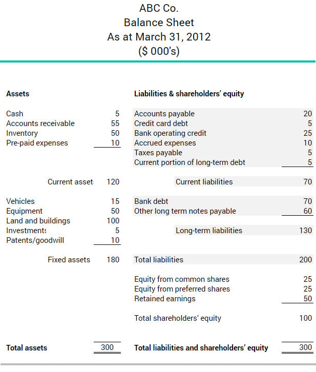 Liabilities