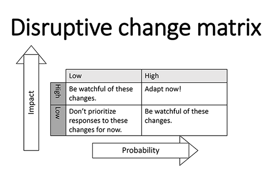 Disruptive change matrix