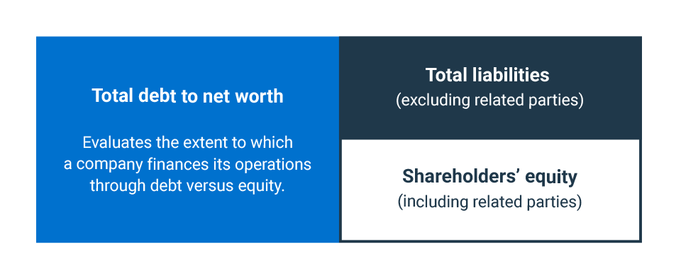 usefulness of shareholder equity