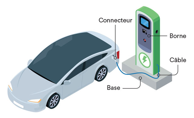 Schéma d'une borne de charge