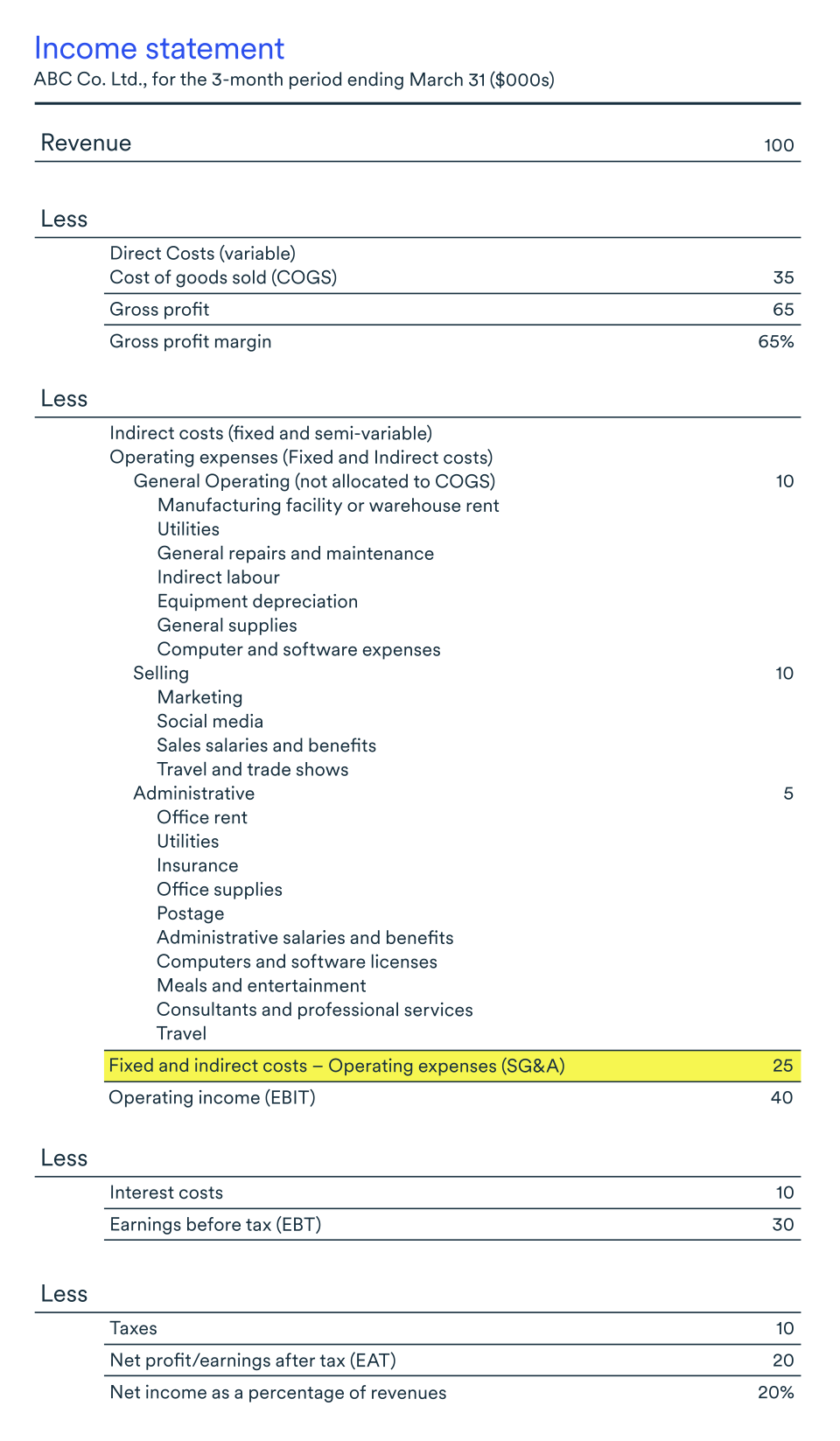 Fixed costs graph, Income statement