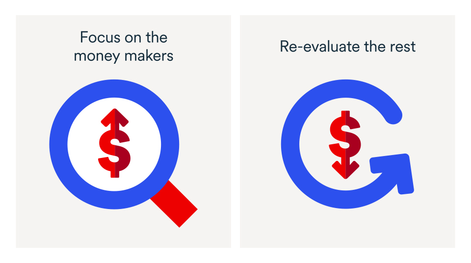 Protect profits amid rising costs, Financial management analysis