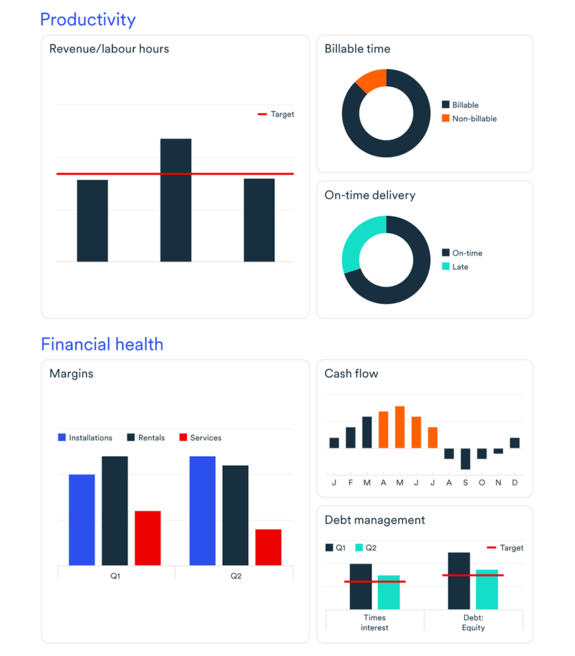 Graphic of a productivity Dashboard