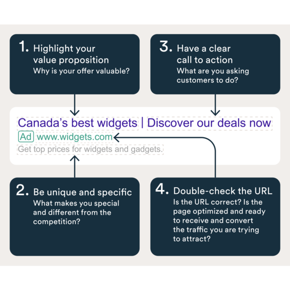 Introduction to marketing: Pay per click ad