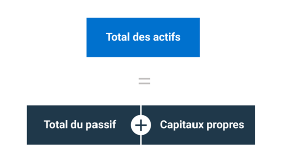 total assets calculation